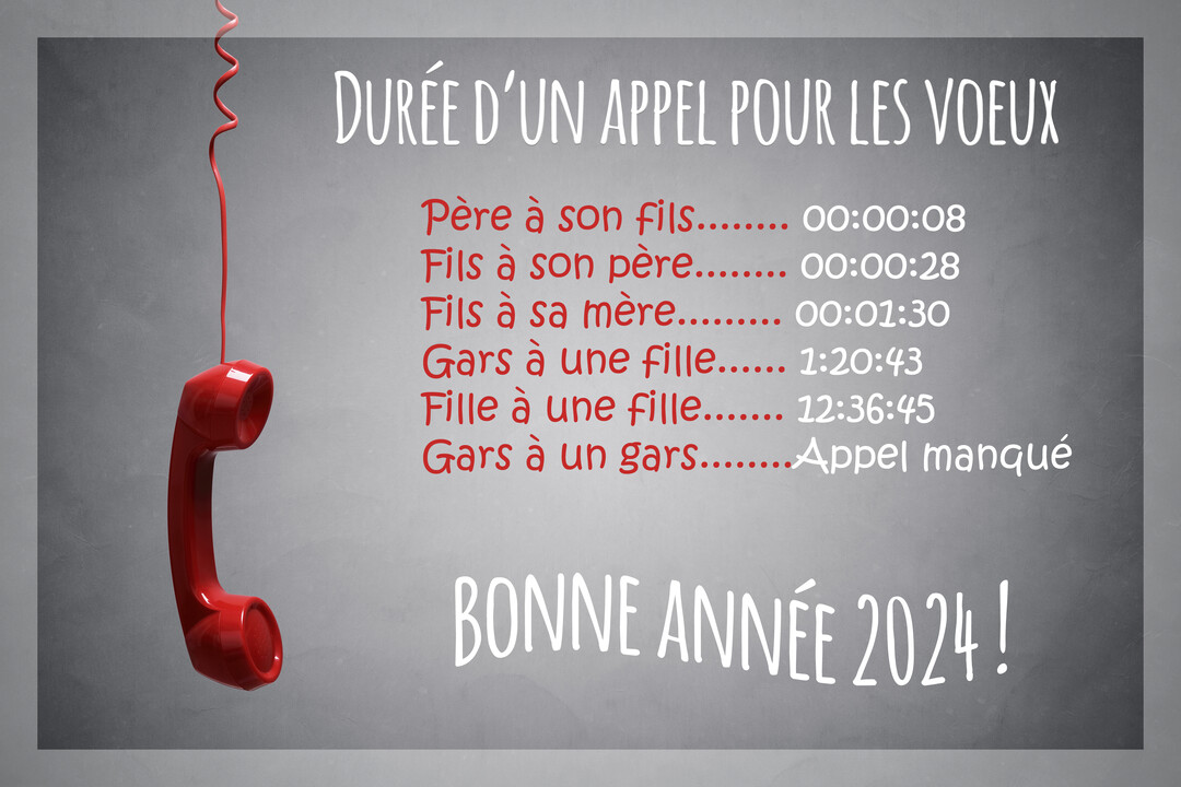 Sur un fond gris, un combiné de téléphone rouge pend à côté d'un texte humoristique sur la durée des appels pour les vœux.