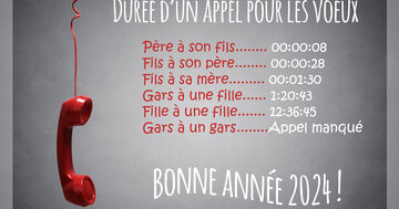 Aperçu de la carte : Durée d'un appel pour les voeux 2025