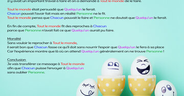 Aperçu de la carte : « Il était une fois quatre individus qu'on appelait : Tout le monde, Quelqu'un, Chacun... »